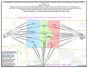 stokes county community colleges travel times